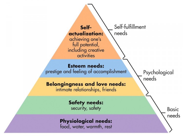 maslows-hierarchy-of-needs