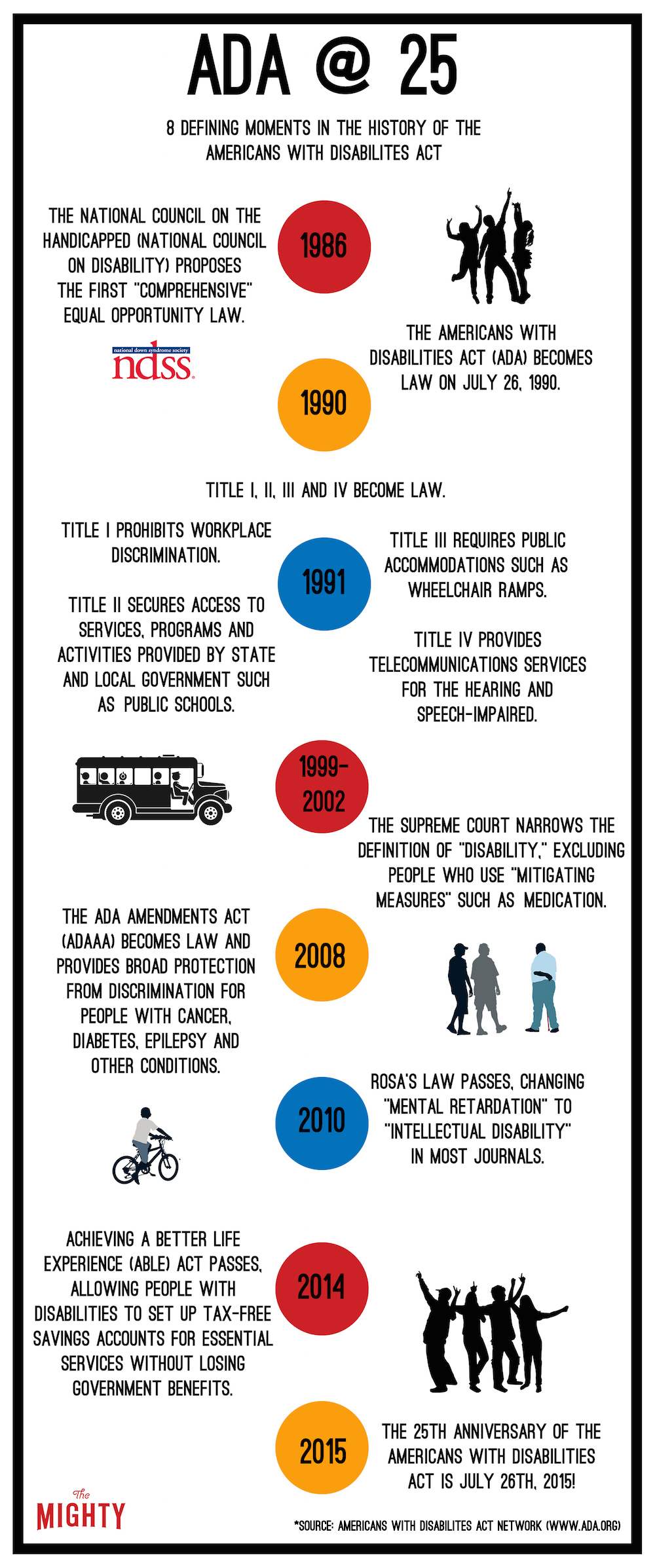 See How the Americans With Disabilities Act Has Changed Over the Last