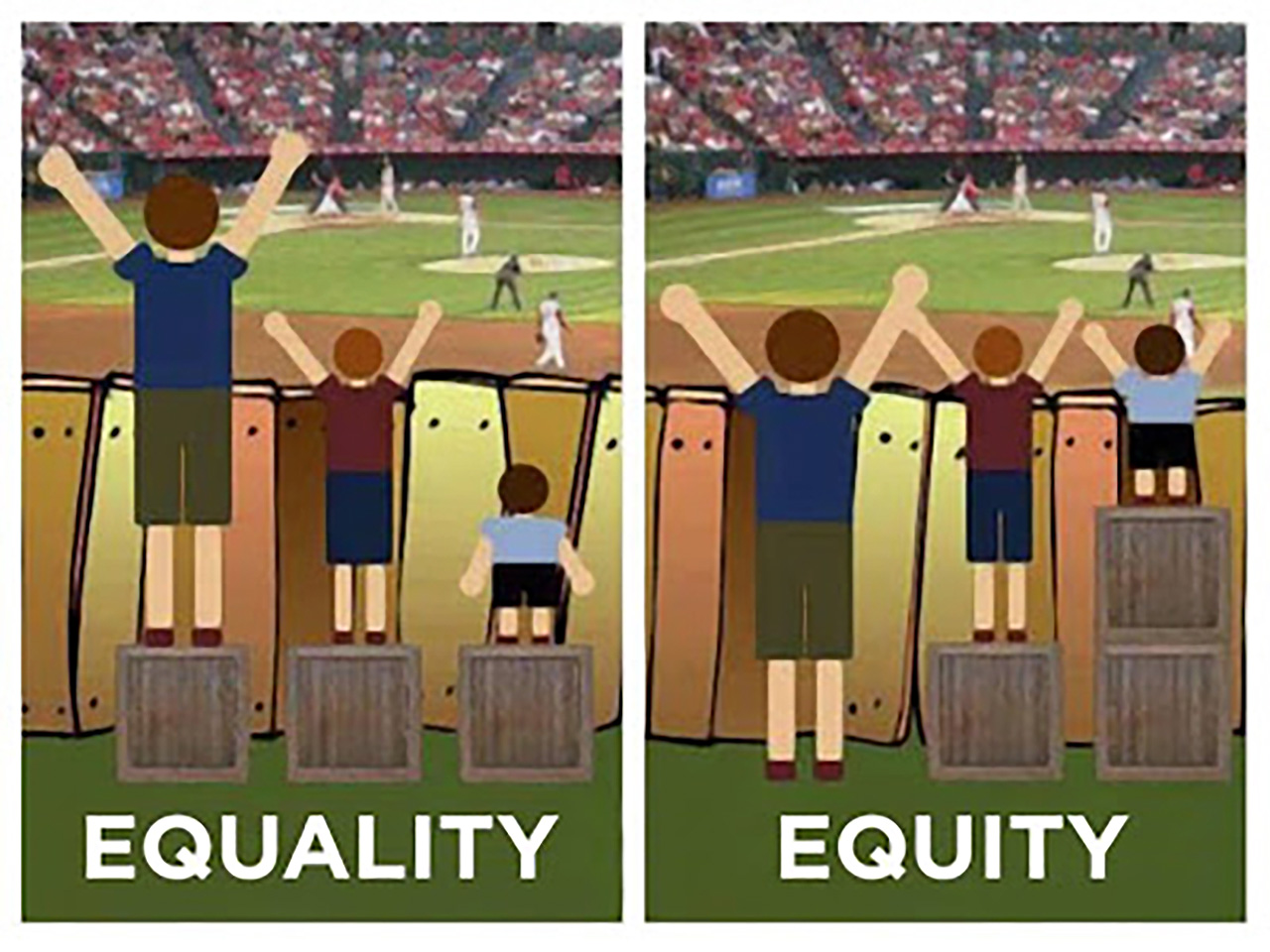 Equality vs. Equity image of children standing on boxes to watch a baseball game..