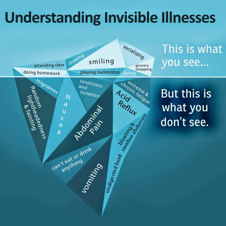 an iceberg demonstrating what people can and cannot see about a person's invisible illness