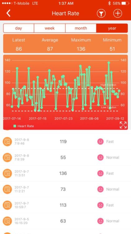 heart rate measurements