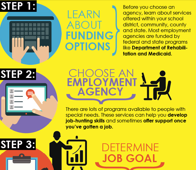 If You Have Special Needs and Are Looking for a Job, This Chart May