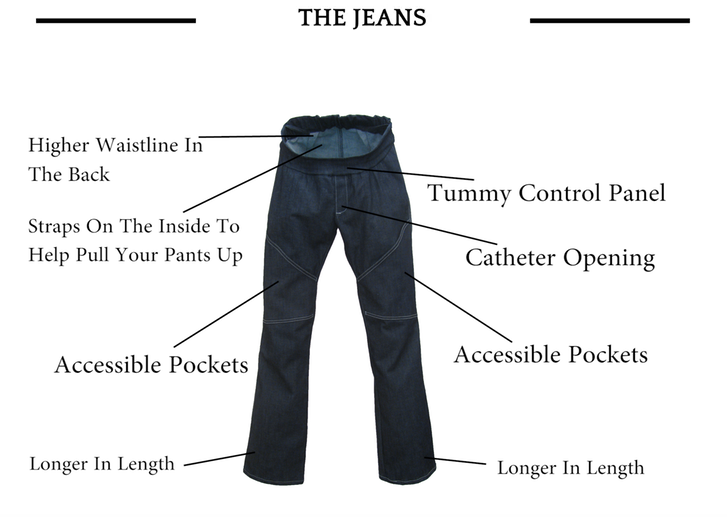 diagram of all the useful features of the jeans