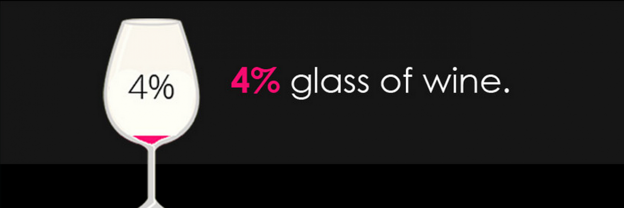 This Chart Proves Just How Small 4% of Something Really Is Illustration of money/bills and a wine glass with only a small amount of red liquid in it