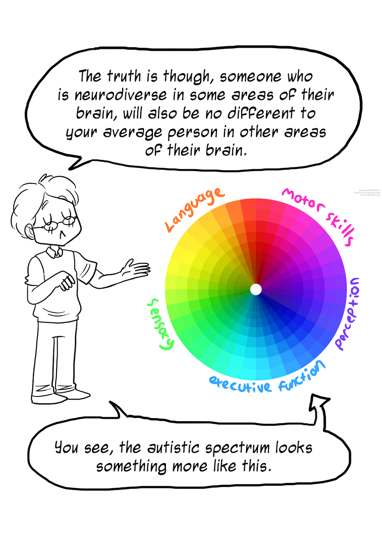 autism spectrum circle test