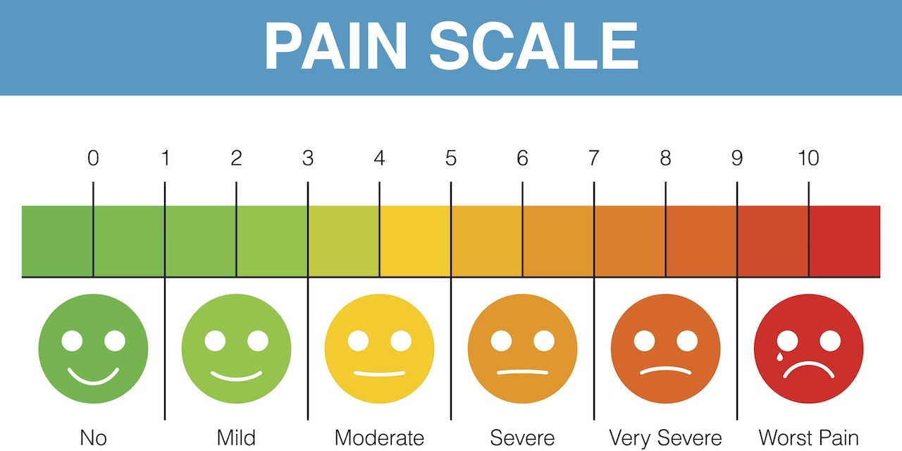 How To Answer Rate Your Pain On A Scale Of 1 To 10 Questions