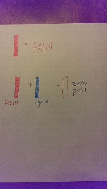 graph representing fibromyalgia pain
