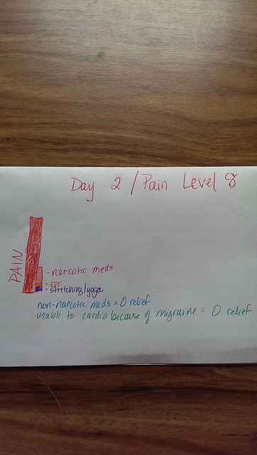 hand drawn bar graph about fibromyalgia treatments