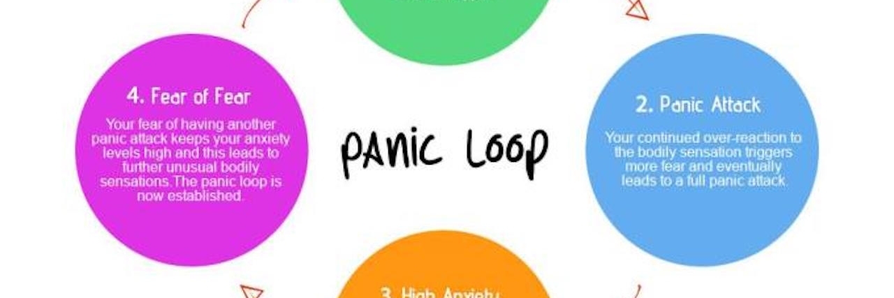 What Causes Panic Attacks: Triggers and Underlying Causes of Anxiety panic loop graphic
