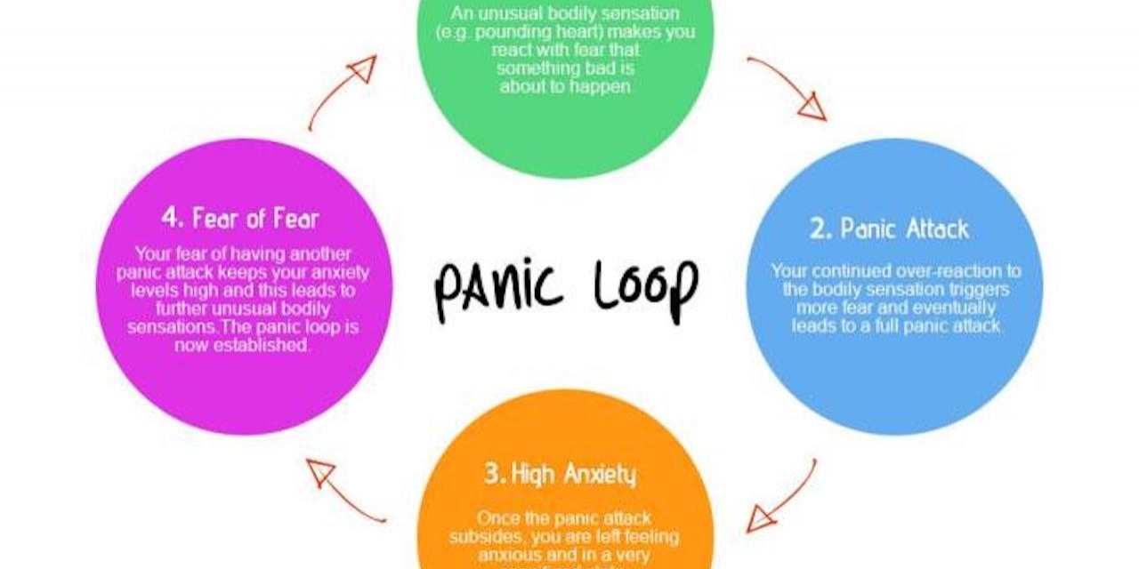 panic-disorder-treatment