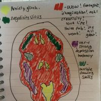 drawing of writer's brain scan in color