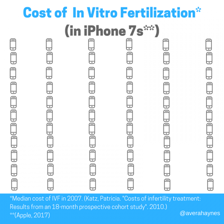 Cost of IVF (1)