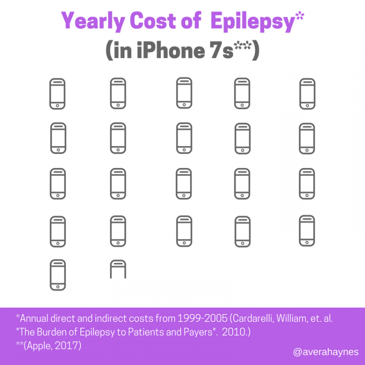 Yearly Cost of Epilepsy (1) (1)