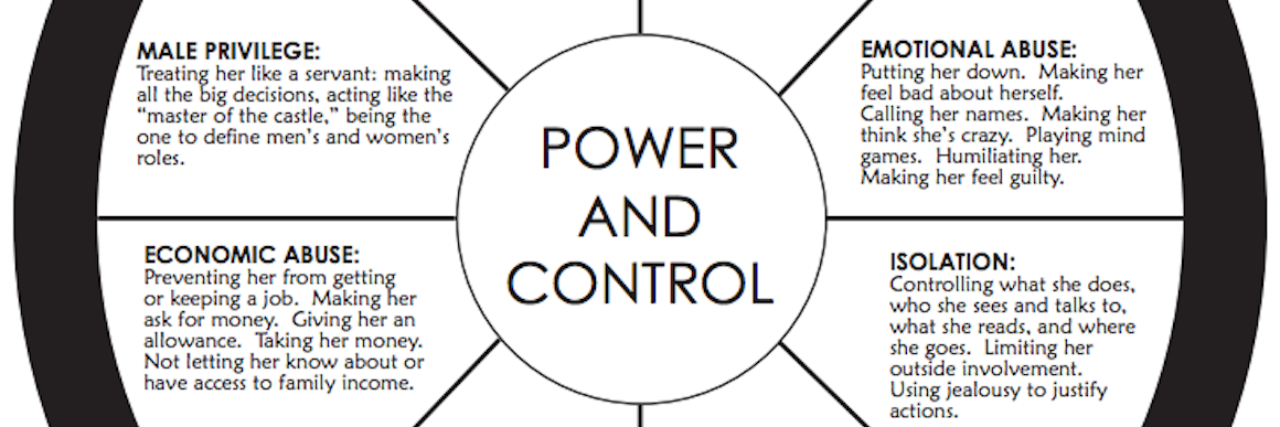 How Patterns of Domestic Violence Mimic Eating Disorder Voice Control Power and control domestic violence wheel