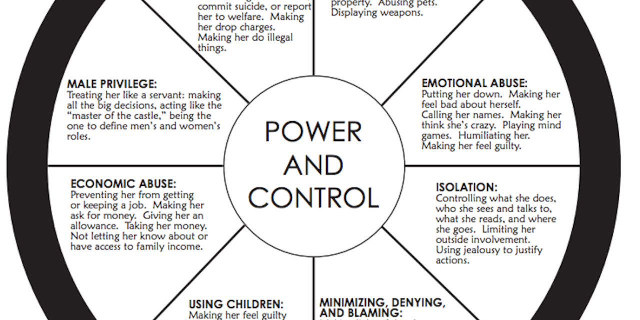 Making her. Reasons of domestic violence. Power and Control Wheel. Understanding. Domestic violence Laws in USA.