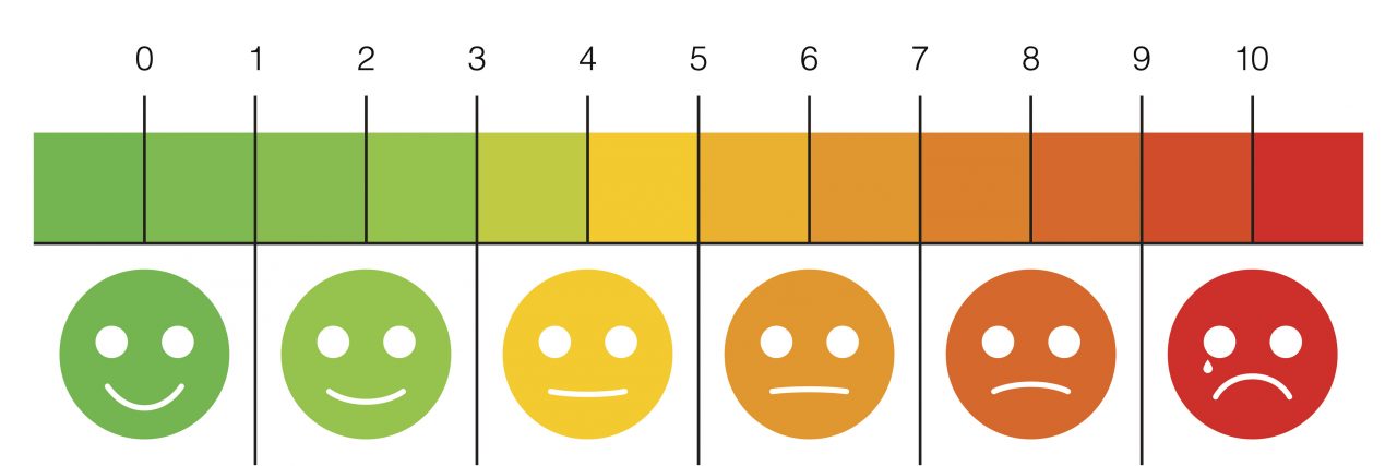 Pain rating scale chart