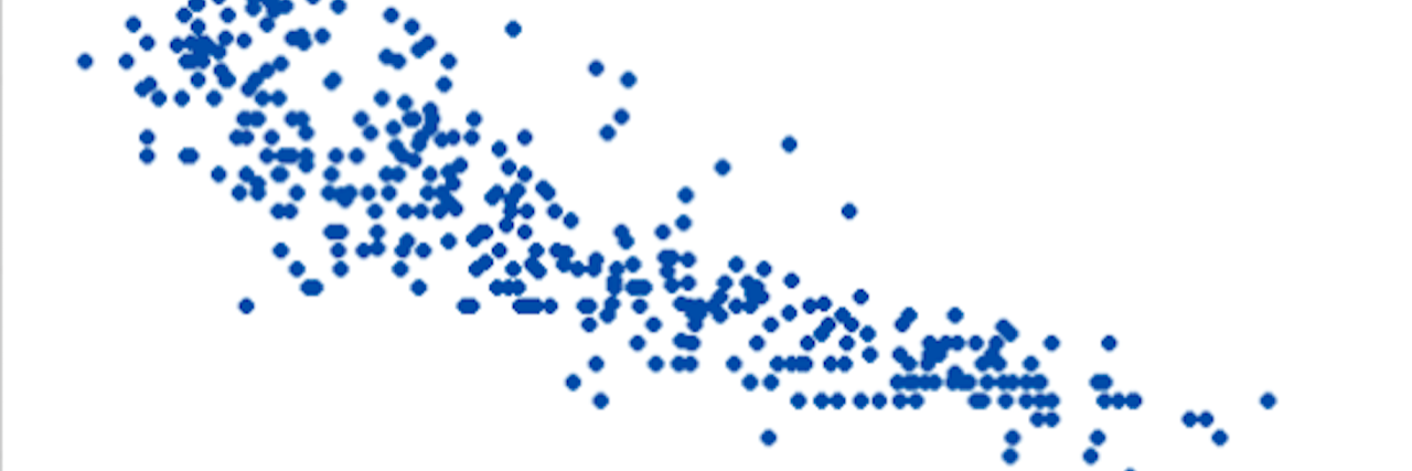 Why a Scatterplot Better Represents Mental Illness Recovery