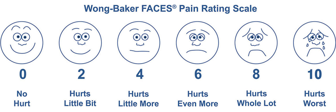 Ehlers-Danlos Syndrome: The Problem With Wong-Baker FACES Pain Scale