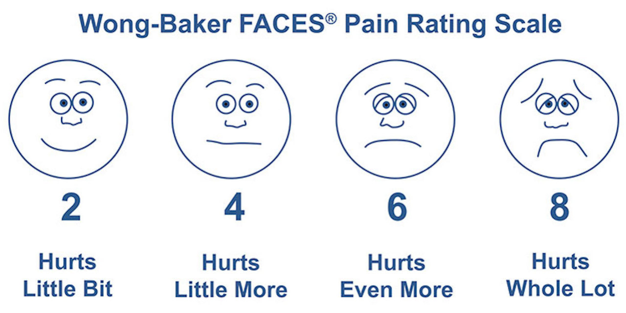 EhlersDanlos Syndrome The Problem With WongBaker FACES Pain Scale