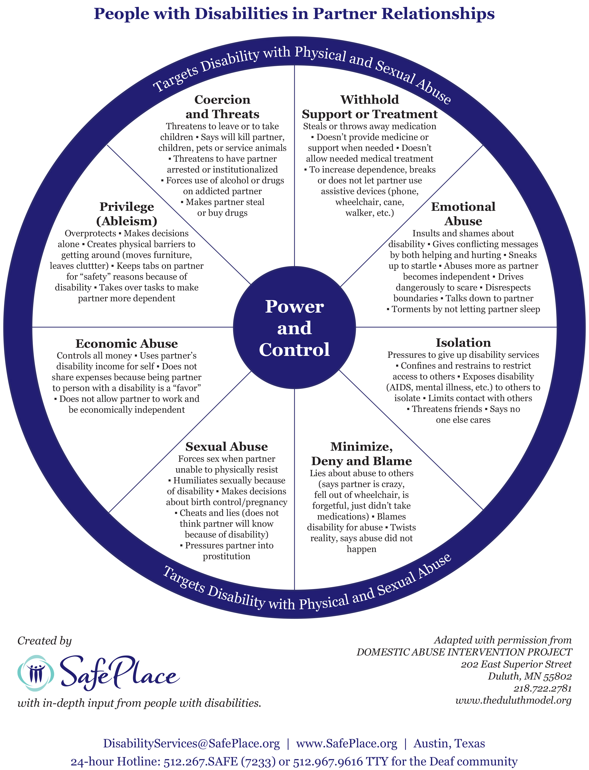This power and control wheel shows examples of domestic violence against people with disabilities.
