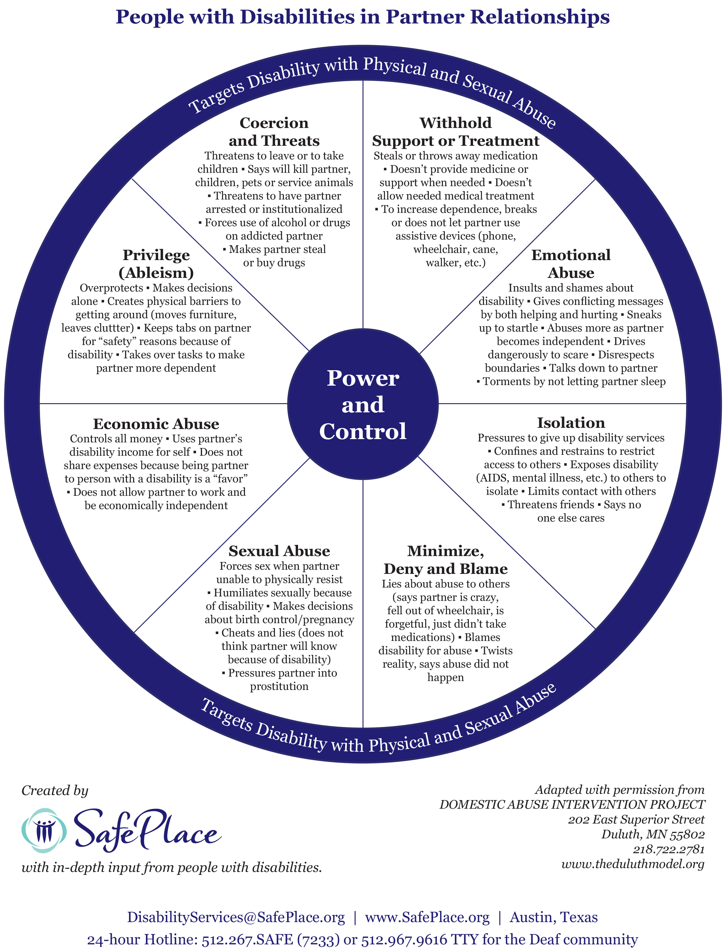 emotional abuse wheel