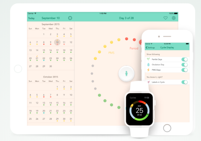 screenshots of apple watch, ipad and iphone using cycles app