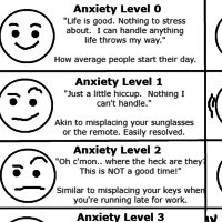 anxiety chart
