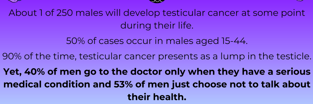 A Testicular Cancer Challenge for April infographic with testicular cancer check guide