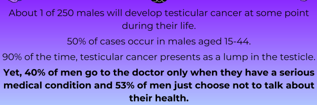 infographic with testicular cancer check guide