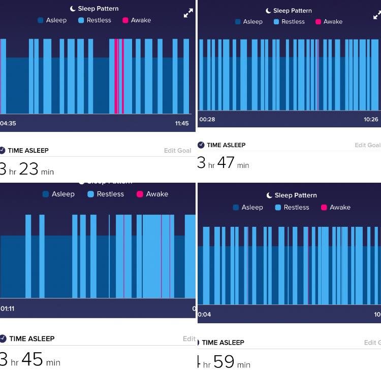 sleep chart graph showing 3 hours of sleep a night