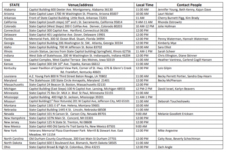 Rally states