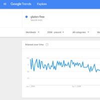 Google Trend Graph showing who searches for gluten-free