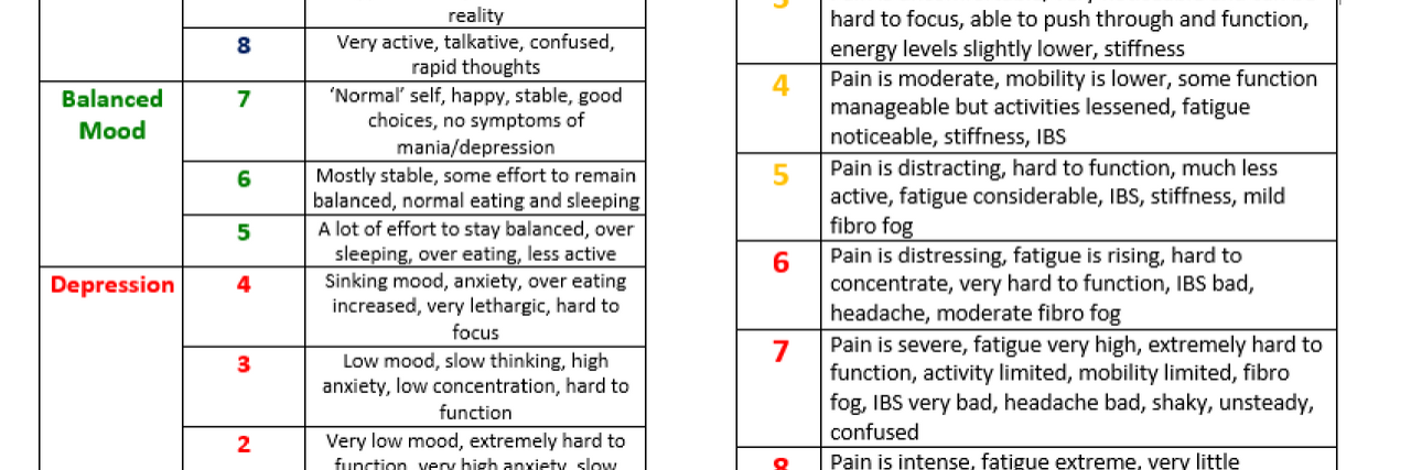 Using Scales to Keep Track of Multiple Chronic Illnesses