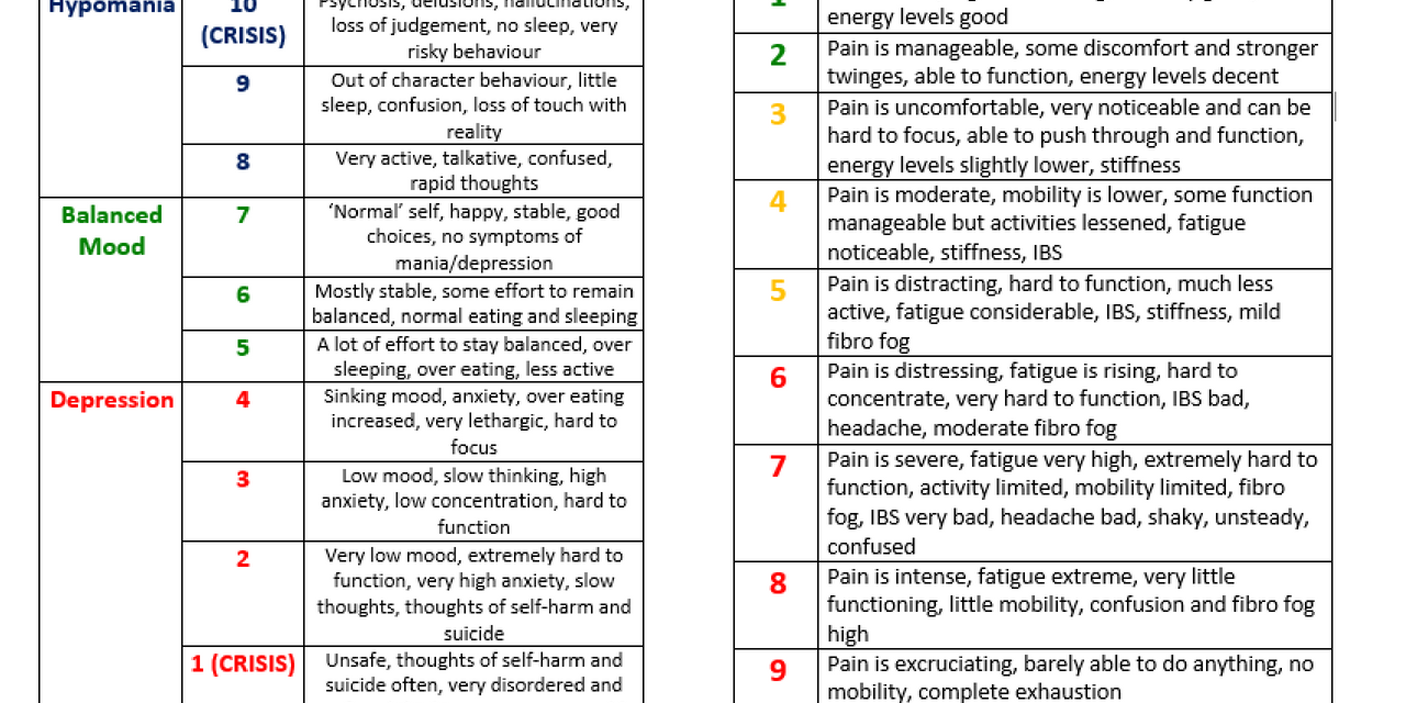 Using Scales to Keep Track of Multiple Chronic Illnesses