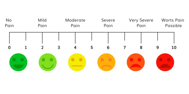 Computerized Pain Charts Should be Redesigned to Properly Explain My Pain pain measurement scale