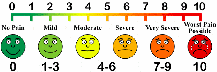 pain scale