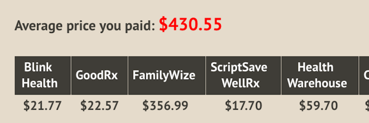 How To Save Money on Your Prescription Drug Costs Abilify costs