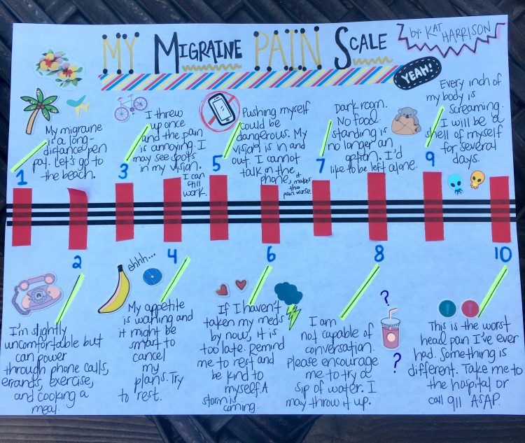 migraine pain chart