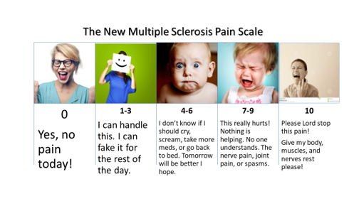 pain scale with stock photos and descriptions of pain