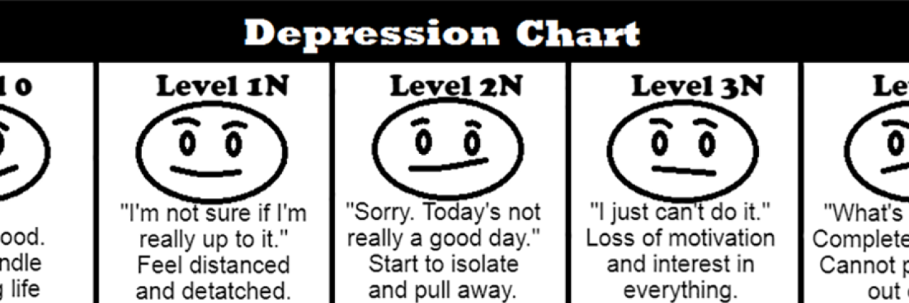 Depression Chart