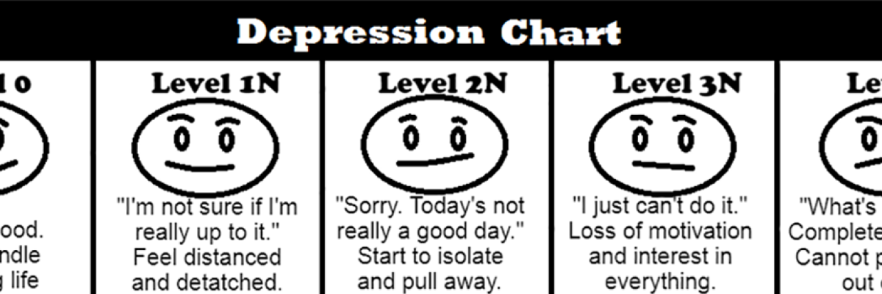 'Depression Chart' to Help Others Understand Depression depression chart showing how to explain depression to loved ones
