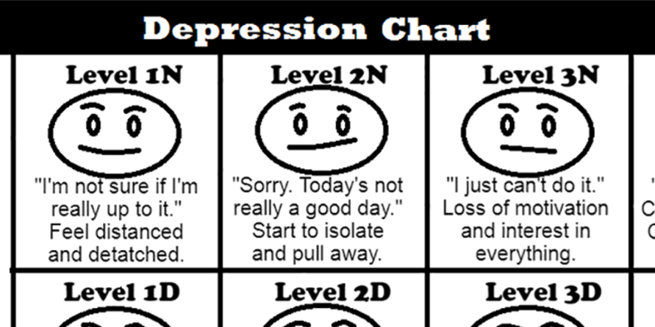 How Do You Feel Chart