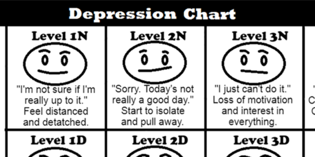 depression chart showing how to explain depression to loved ones