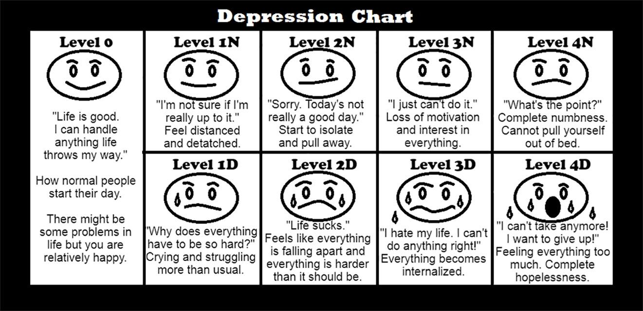 depression chart showing how to explain depression to loved ones