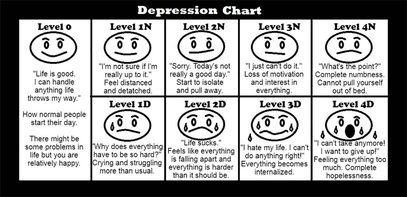 The 'Depression Chart' I Made to Help Others Understand My Depression