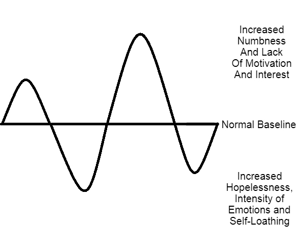 depression chart showing how to explain depression to loved ones