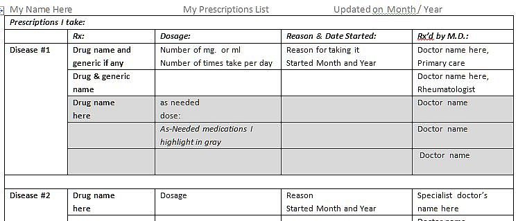 medication list