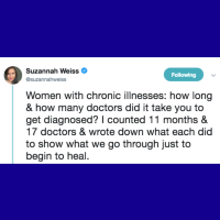 left image: Suzannah Weiss' tweet which says "Women with chronic illnesses: how long & how many doctors did it take you to get diagnosed? I counted 11 months & 17 doctors & wrote down what each did to show what we go through just to begin to heal." the right image is Weiss' list of what happened with each of the doctors she saw