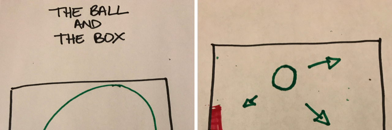 Hand-drawn image titled "The Ball and the Box". On the left is a large square (the box) with a ball inside. The edges of the ball are almost touching all sides of the box, including a large red button on one edge of the box. On the right, another large box, but the ball is much smaller, with lots of space between the ball and the walls and the red button.