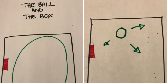 Hand-drawn image titled "The Ball and the Box". On the left is a large square (the box) with a ball inside. The edges of the ball are almost touching all sides of the box, including a large red button on one edge of the box. On the right, another large box, but the ball is much smaller, with lots of space between the ball and the walls and the red button.